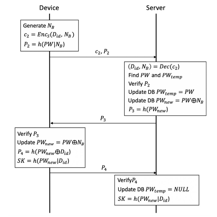 Fig. 4.