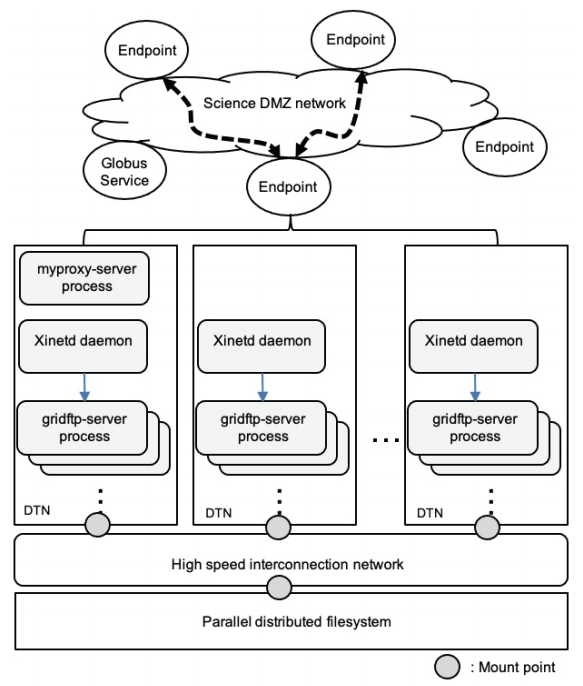 Fig. 3.