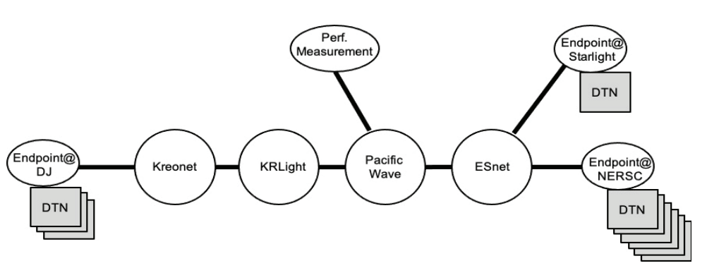 Fig. 5.
