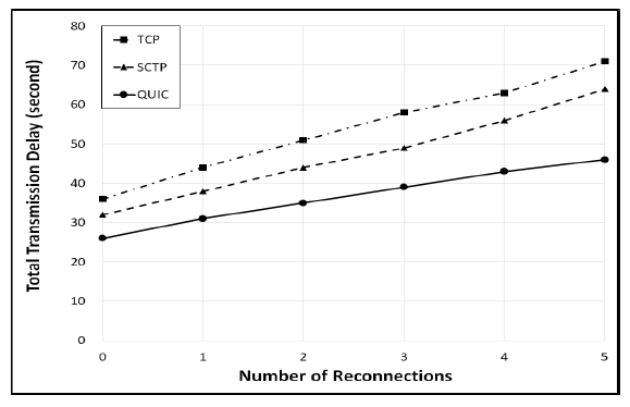 Fig. 10.