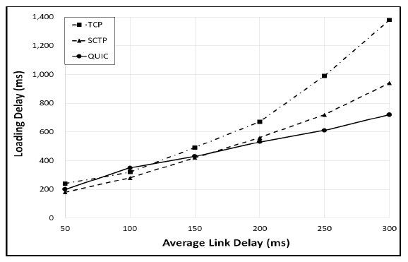 Fig. 11.