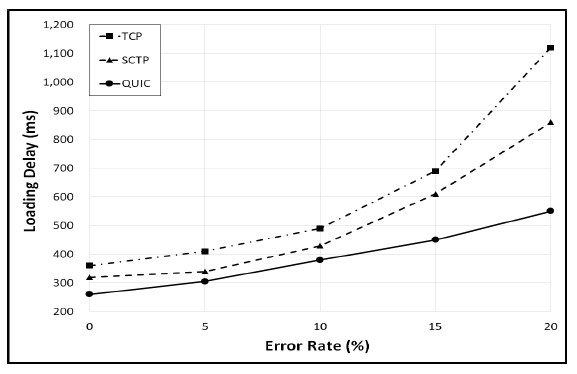 Fig. 12.