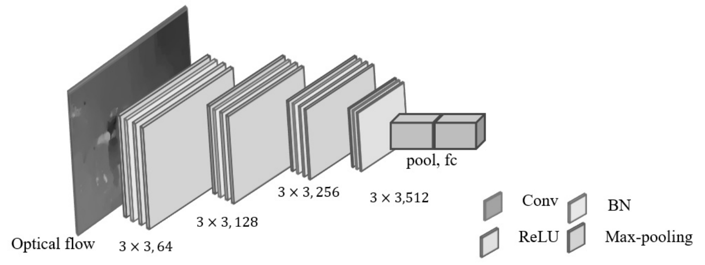 Fig. 3.