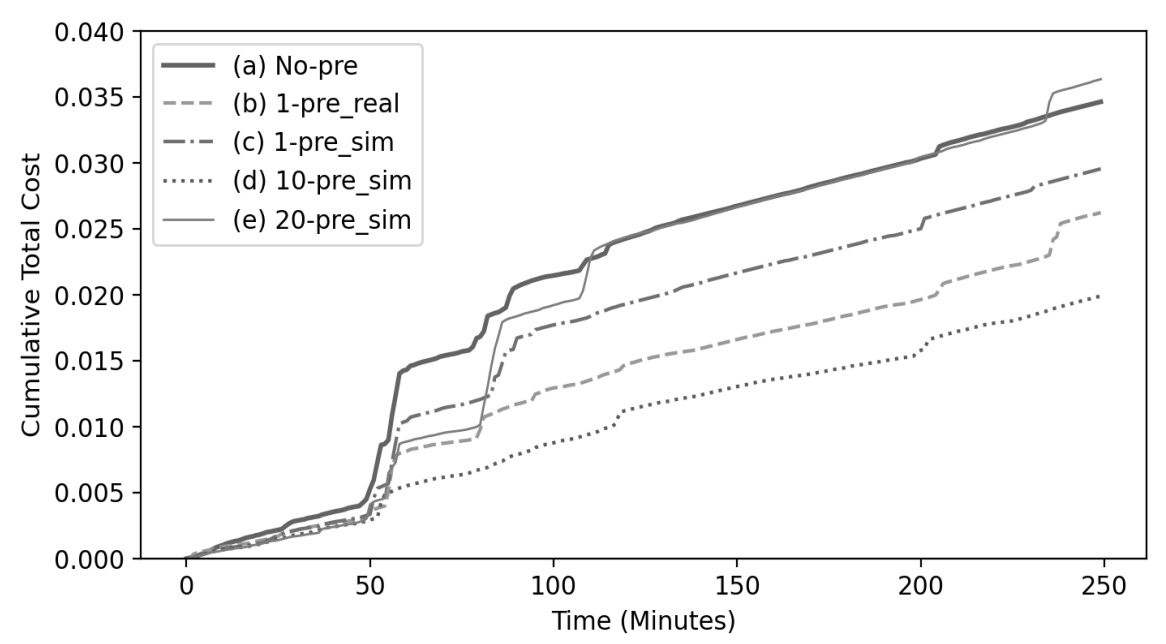 Fig. 3.