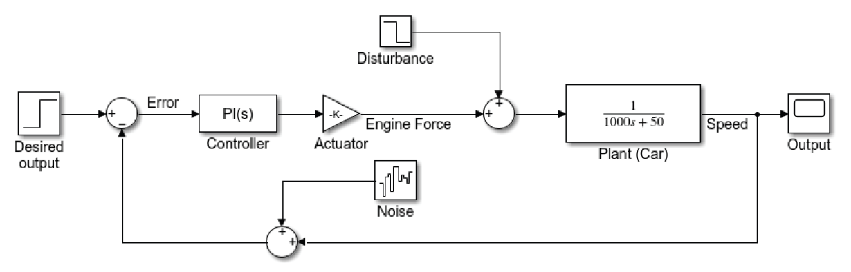 Fig. 12.