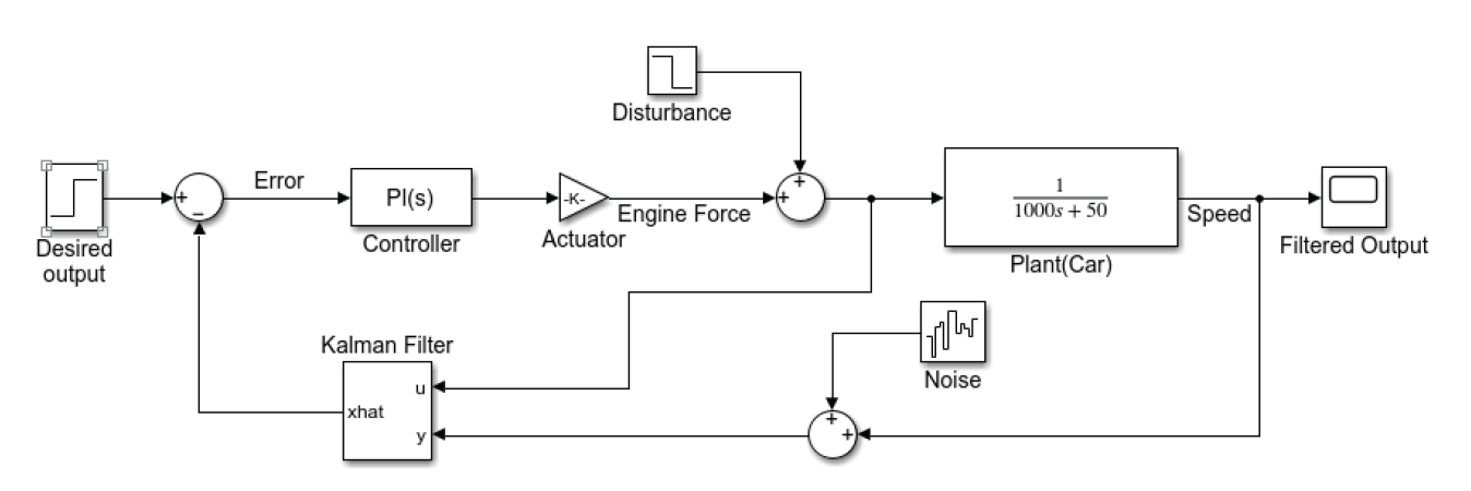 Fig. 14.