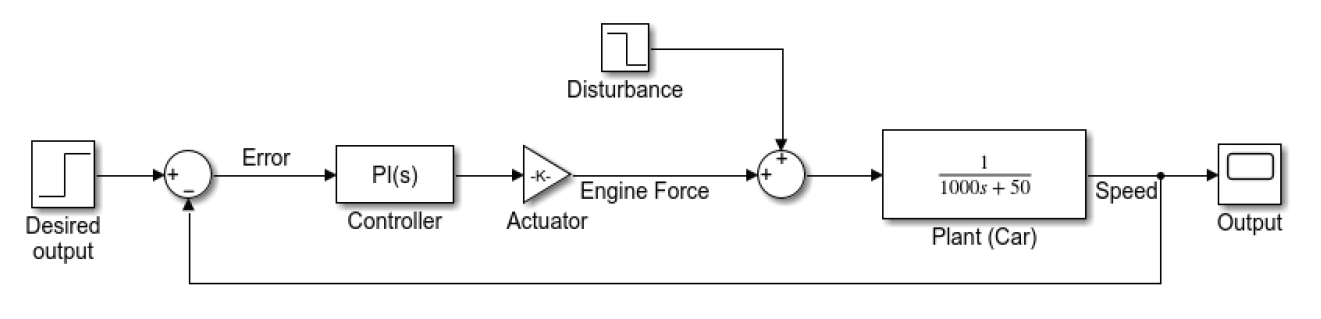 Fig. 9.