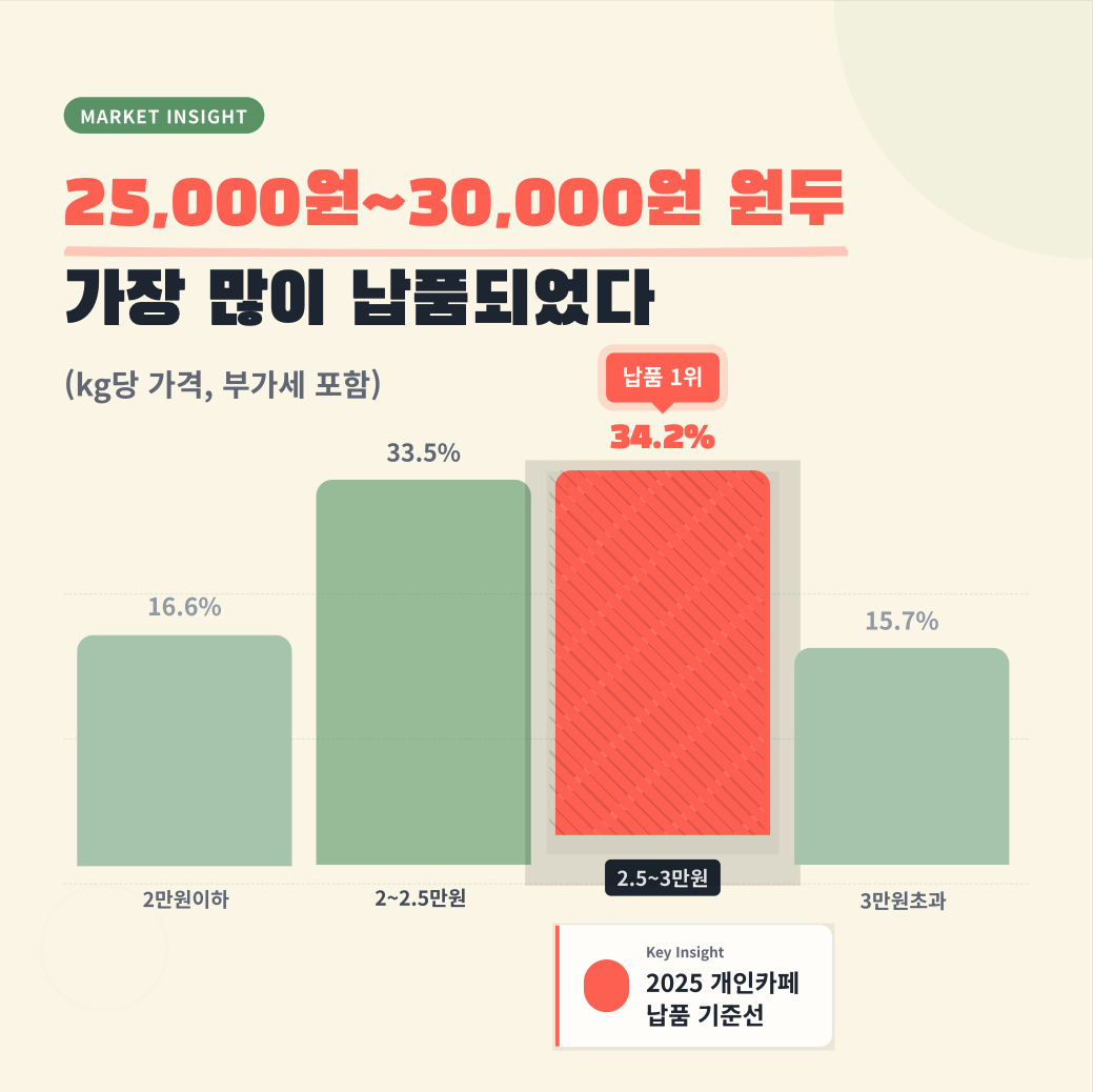 업체 소식 배경 이미지