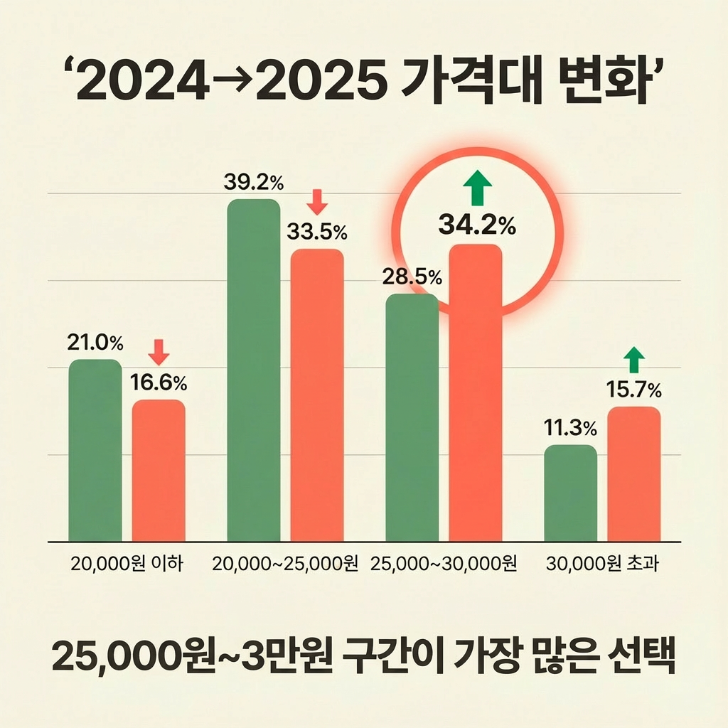 업체 소식 배경 이미지