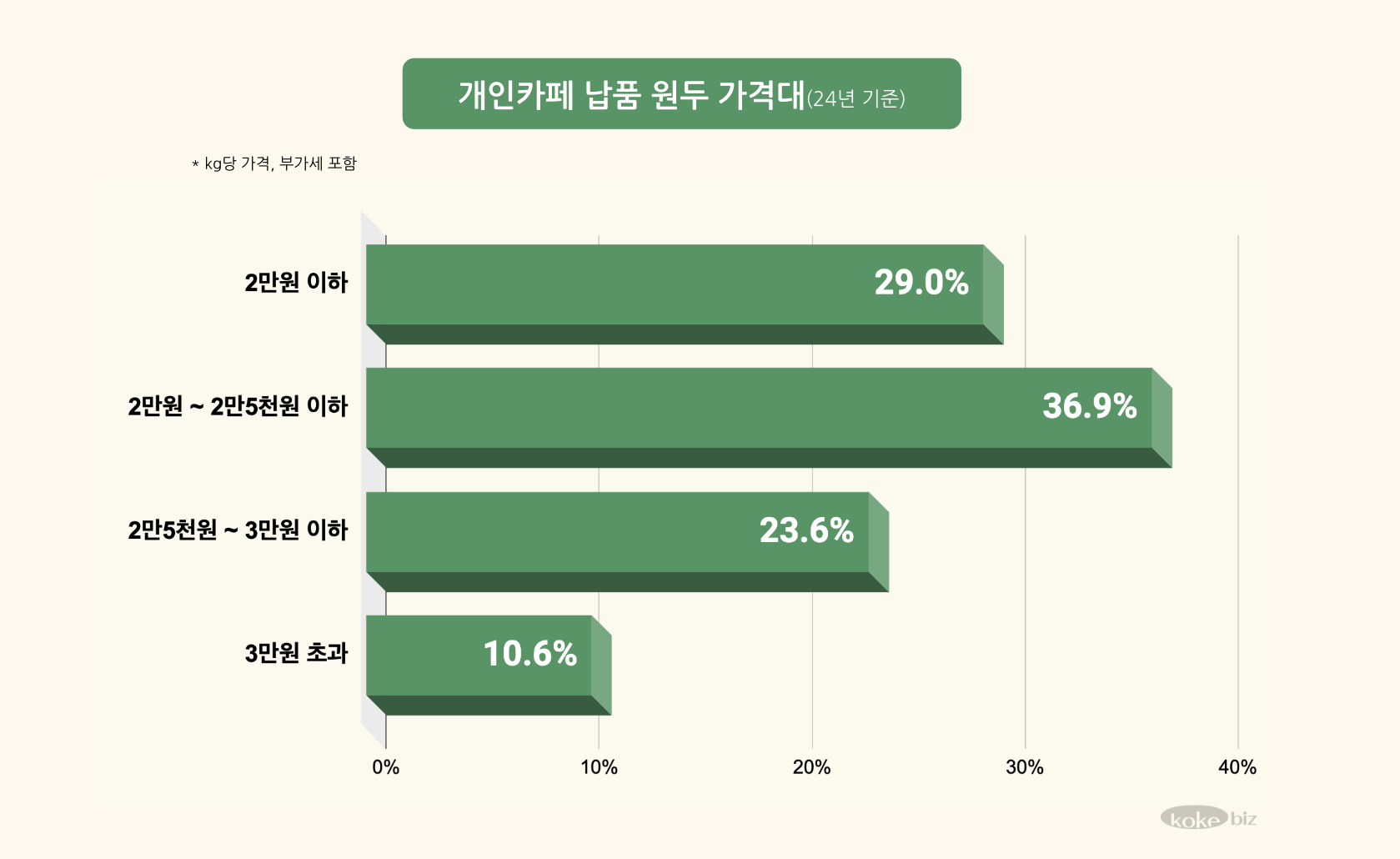 업체 소식 배경 이미지