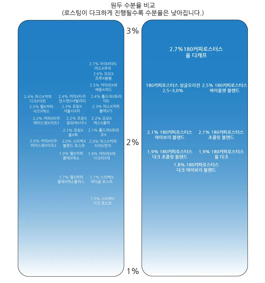 업체 소식 배경 이미지