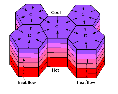 columnar jointing