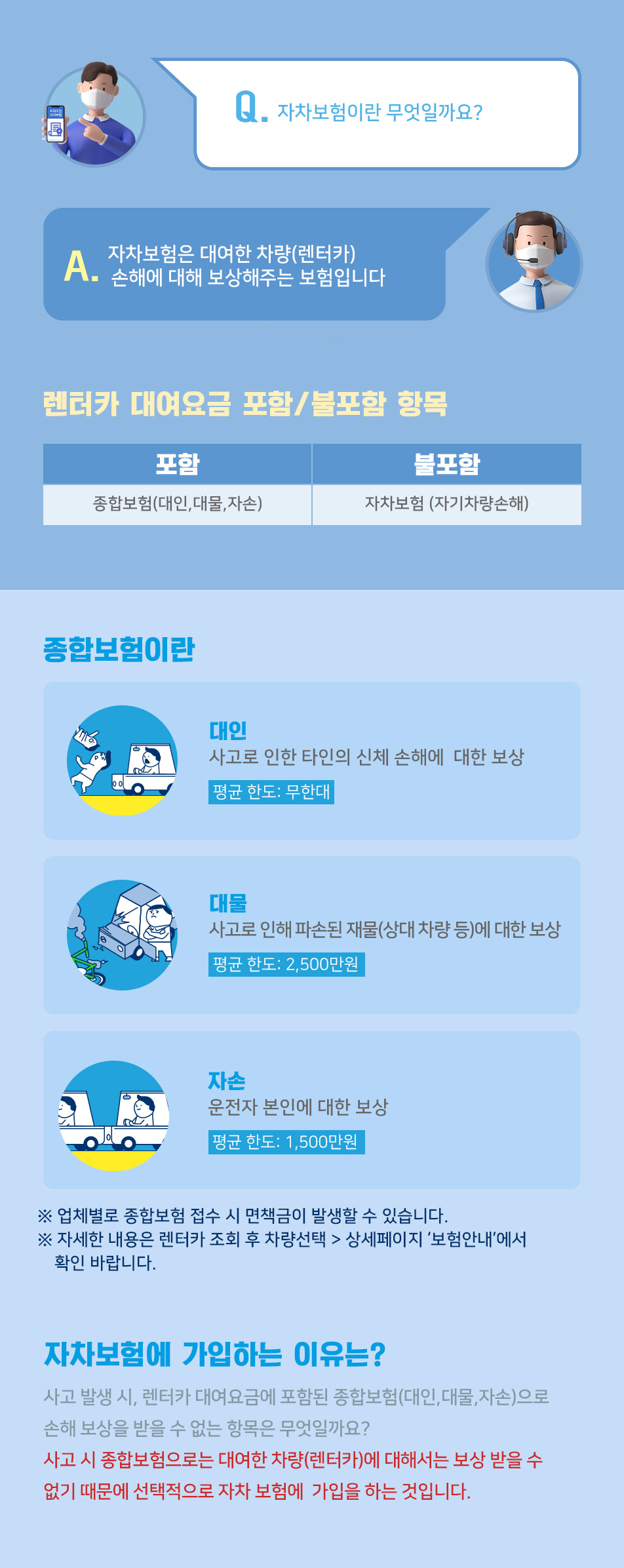 ����ī �뿩��� ����/������ �׸�