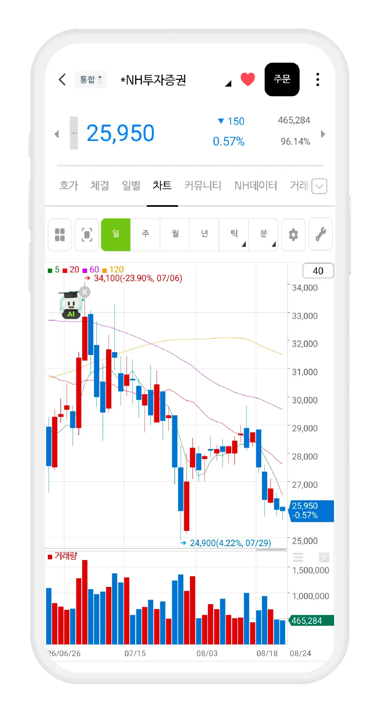 NH투자증권 MTS