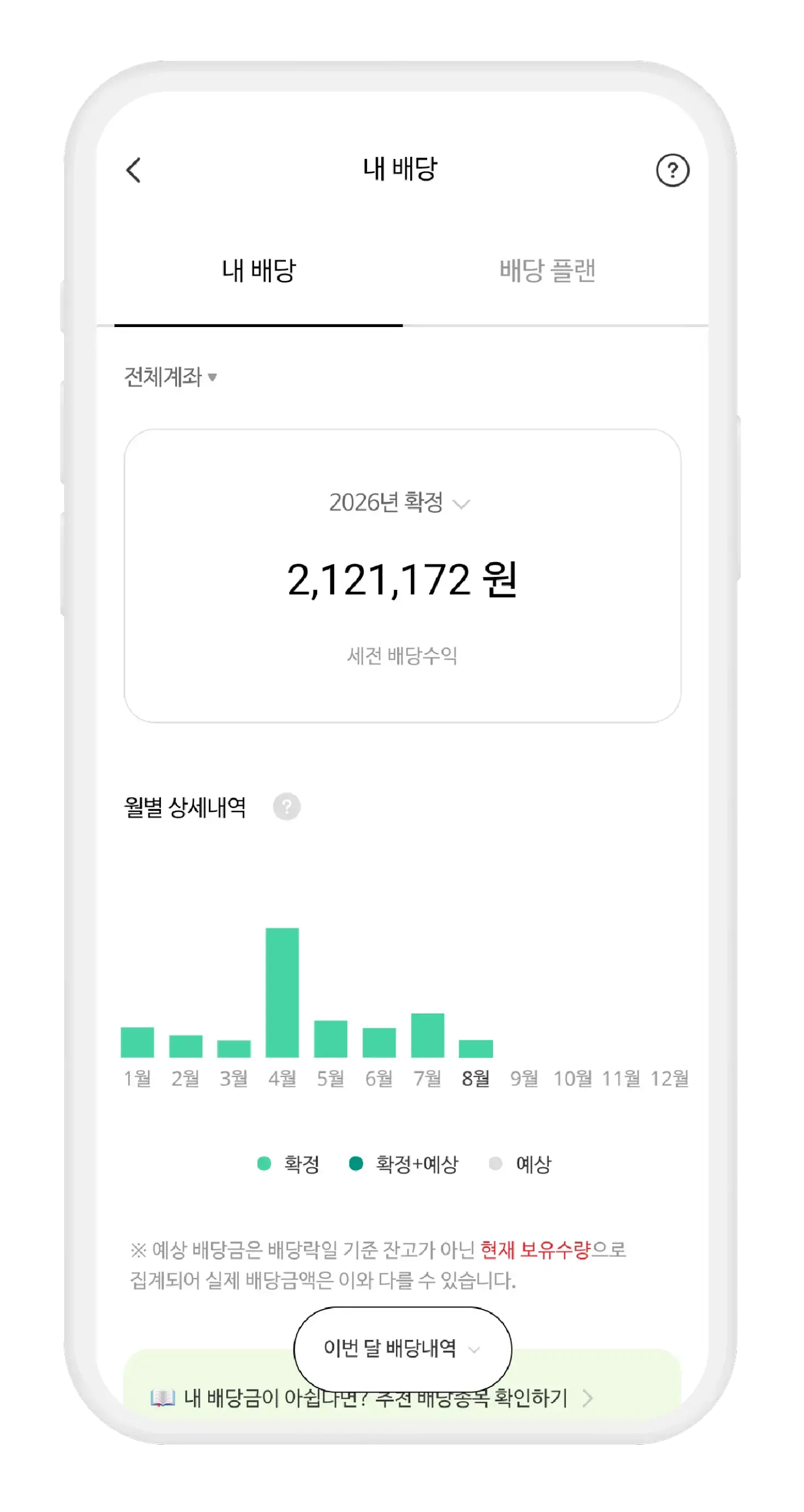 내 배당