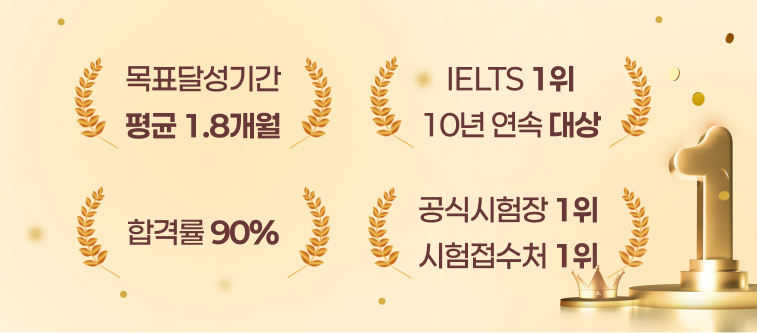 목표달성기간 평균 1.8개월, IELTS 1위 10년 연속 대상, 합격률 90%, 공식시험장 1위 시험접수처 1위