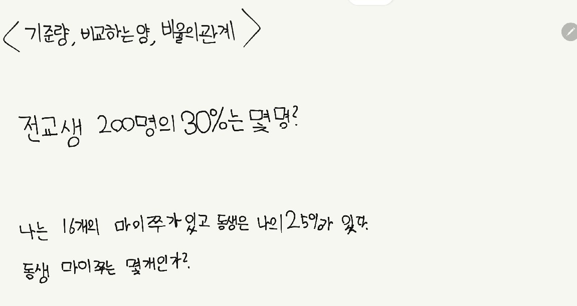 질문사진