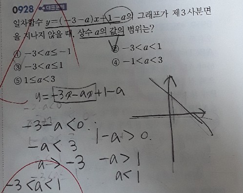 0928/대표훈일차함수,