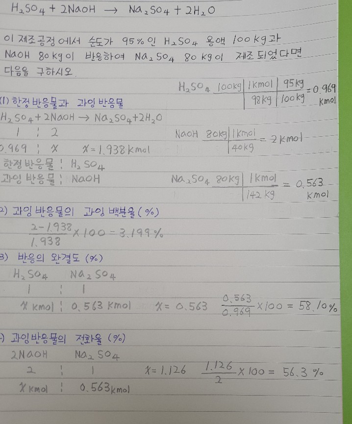 질문사진