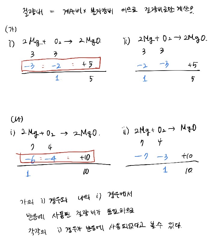 답변사진