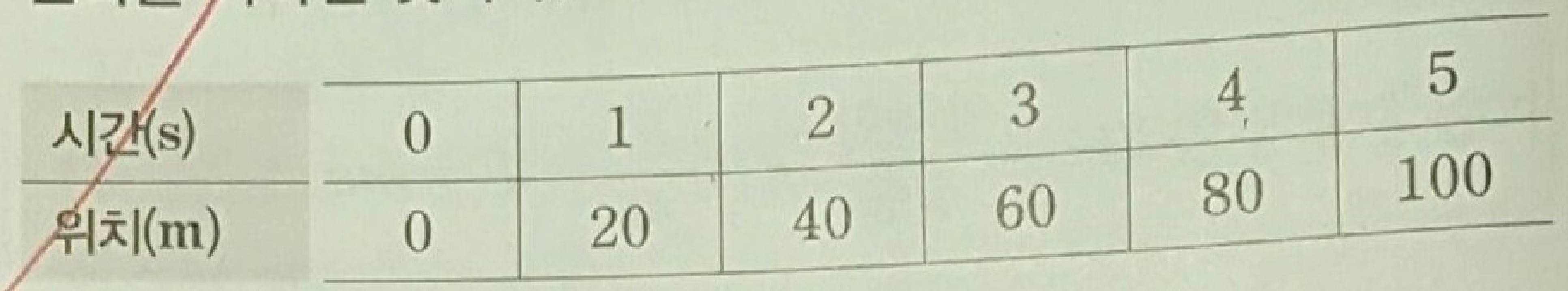 답변사진