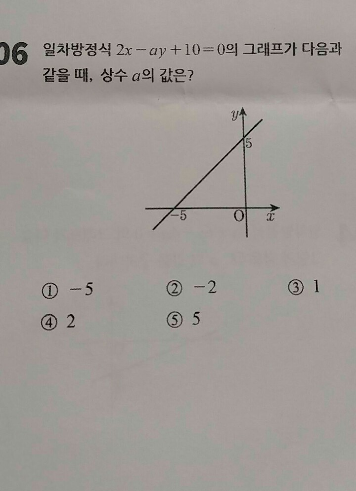 질문사진