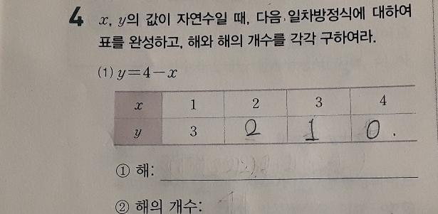 질문사진