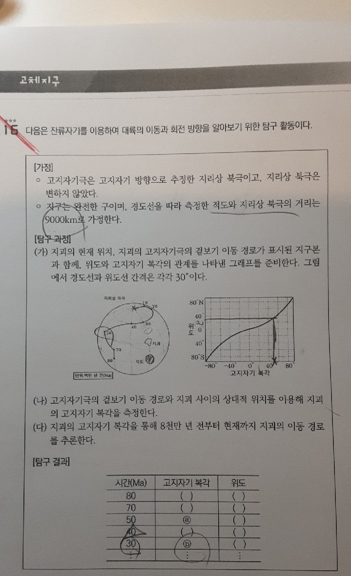 질문사진