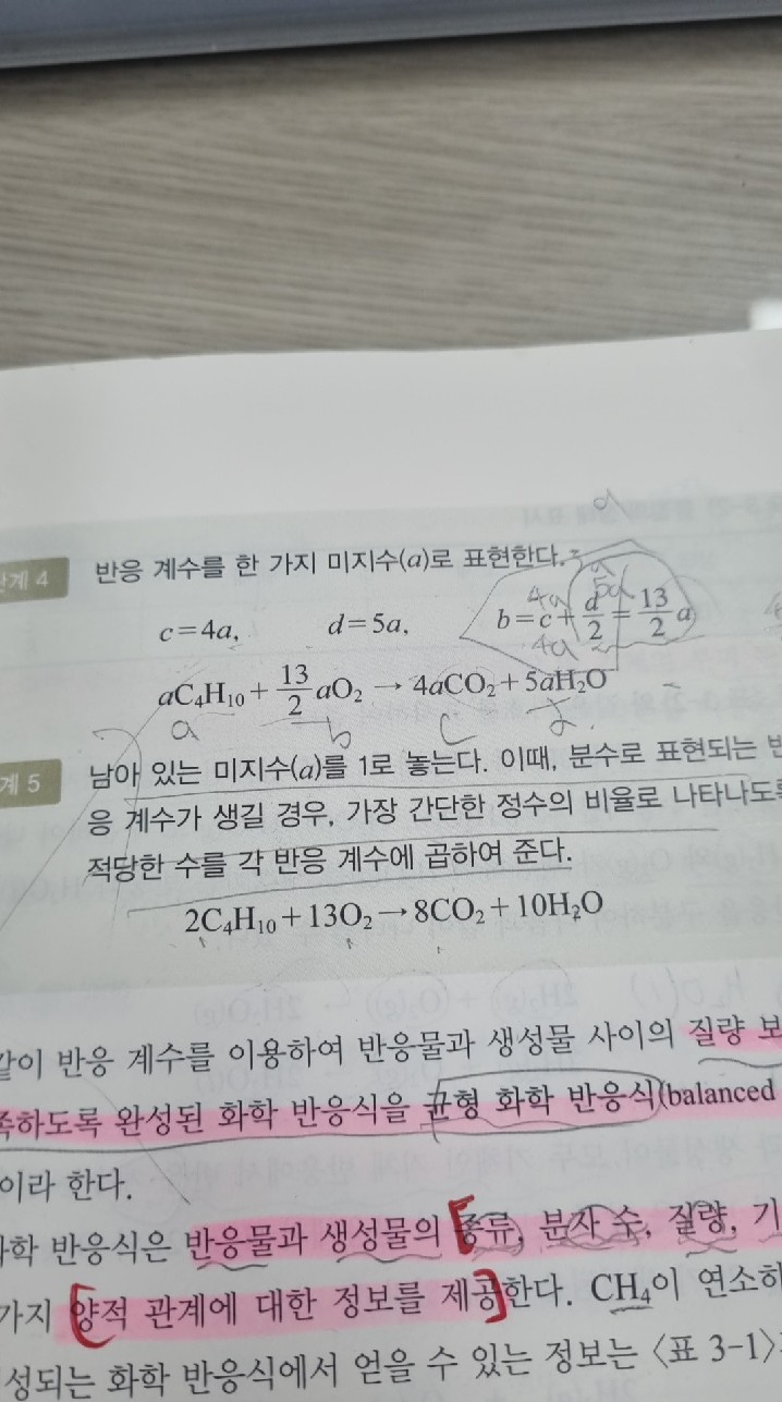 질문사진