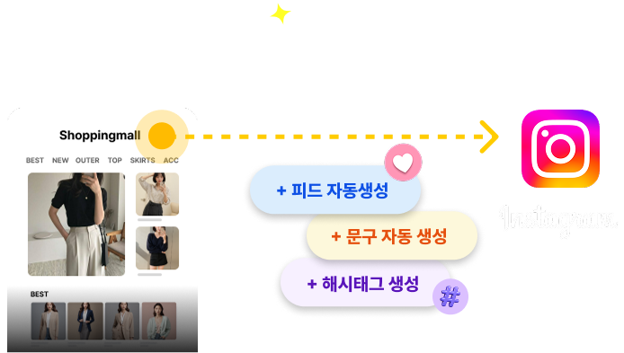 쇼핑몰 자동 연동 인스타 관리 화면