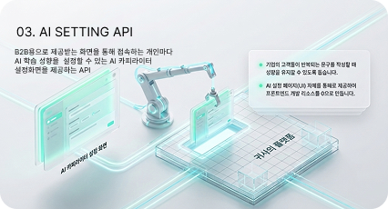 AI Setting API 화면