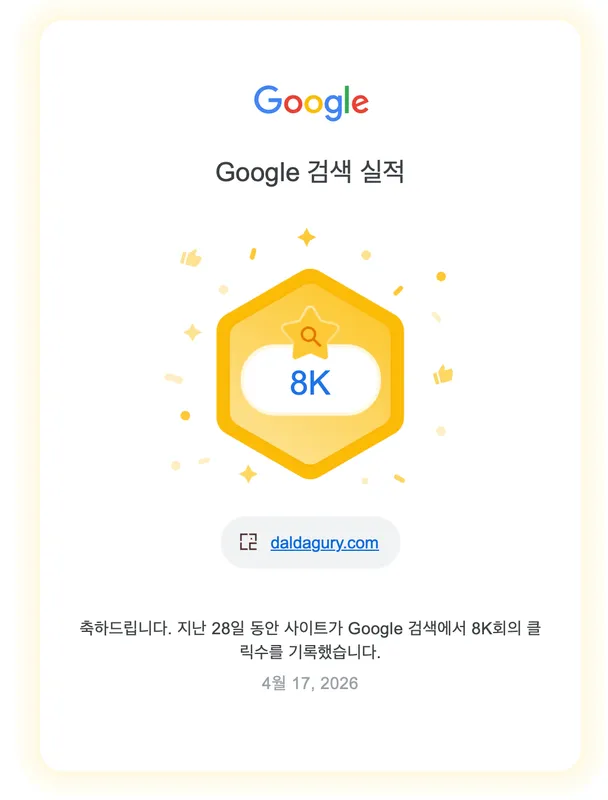 축하드립니다. 28일 만에 클릭수 8K회를 달성하셨습니다