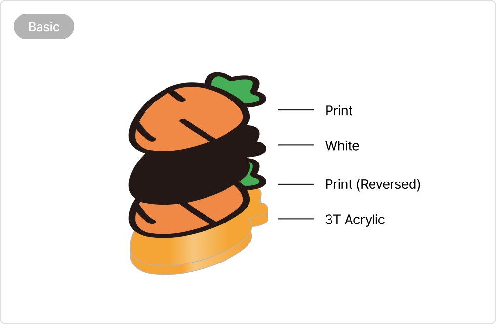 제작 방식 (일반)