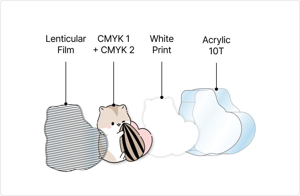 제작 방식 (라미+필름부착)