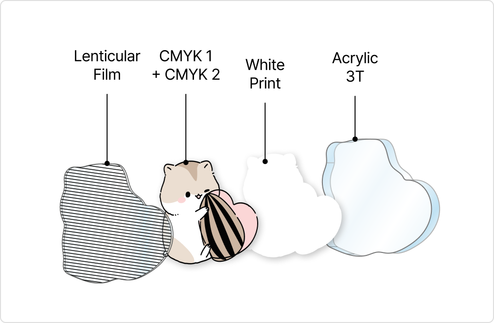 제작 방식 (라미+필름부착)
