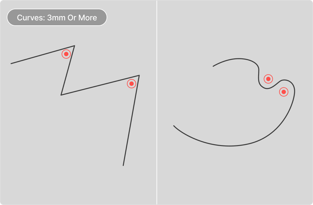Curves: 3mm Or More
