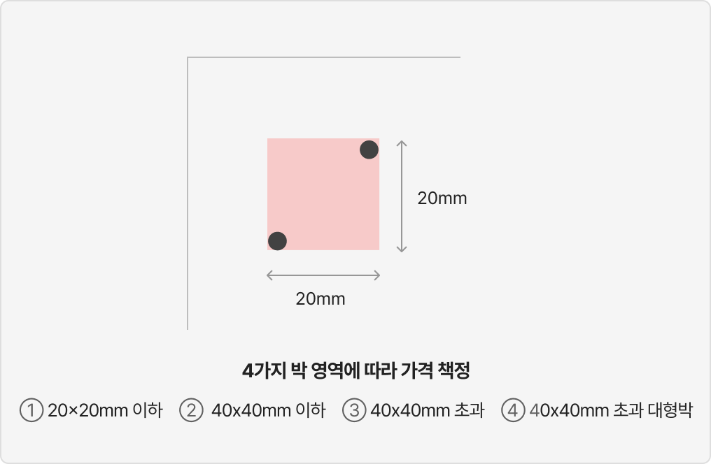 박 영역에 따라 금액이 달라집니다