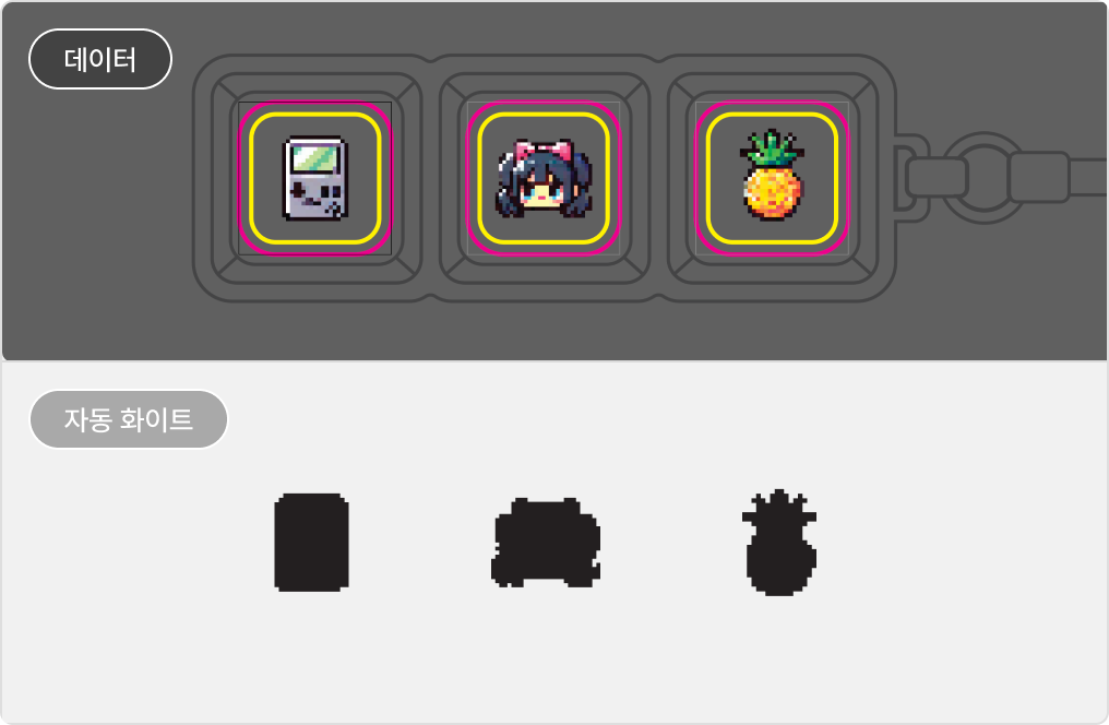 필름 열 전사란?