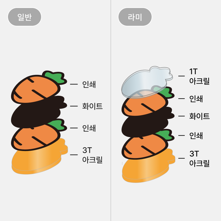 제작 옵션 (일반/ 라미)