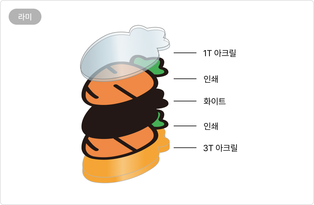 제작 방식 (일반)
