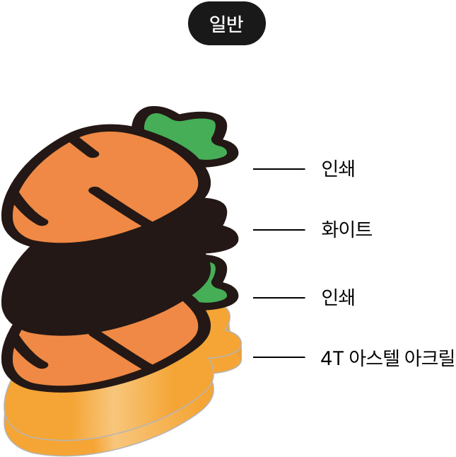 제작방식 - 일반 3T