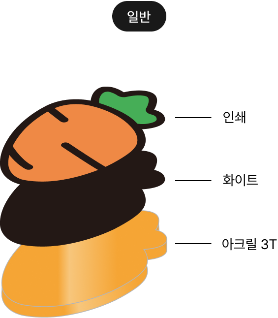 제작방식 - 일반 3T