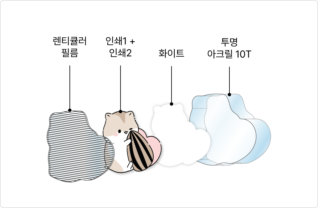 제작 방식 (라미+필름부착)