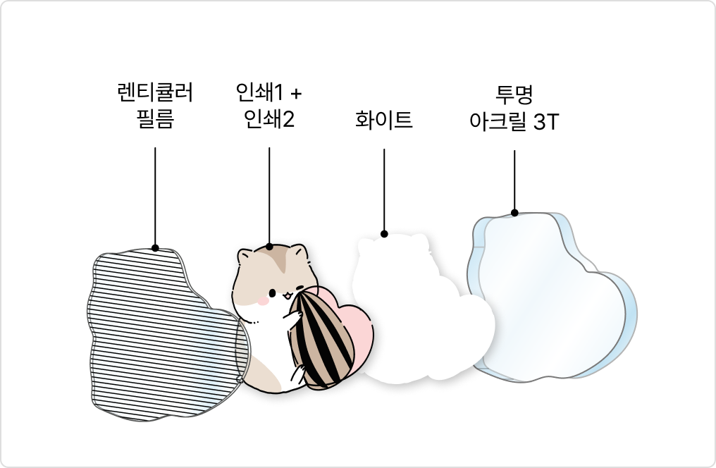 제작 방식 (라미+필름부착)