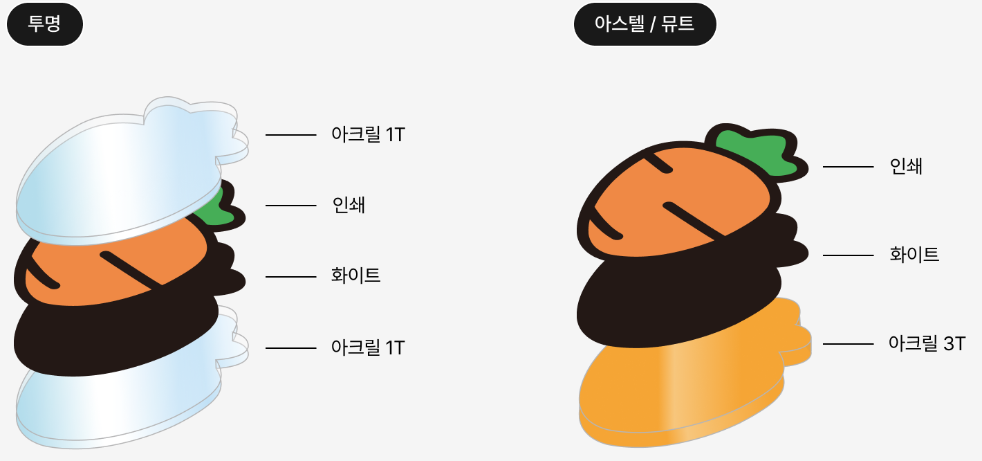 제작방식 - 일반 3T