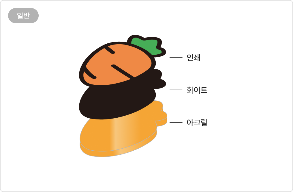 제작 방식 (일반 / 라미)