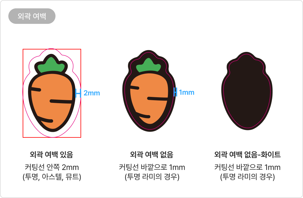데이터 TIP : 부자재 크기 / 외곽 여백
