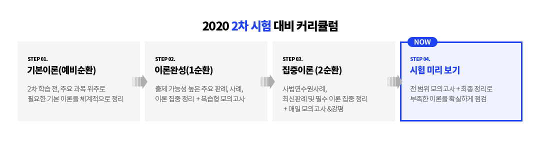 2020 2차 시험 대비 커리큘럼