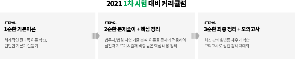 2021 1차 시험 대비 커리큘럼