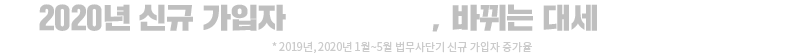 2020년 신규 가입자 321% 증가*, 바뀌는 대세 ‘법무사단기’